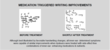 New Understanding and Treatment for Dyslexia Revealed by The Levinson...